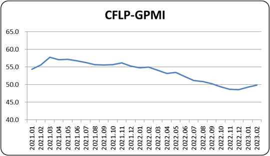 CFLP-GPMI CFLP-GPMI