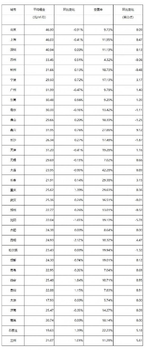 云图片