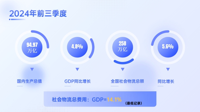 幻灯片5 幻灯片5